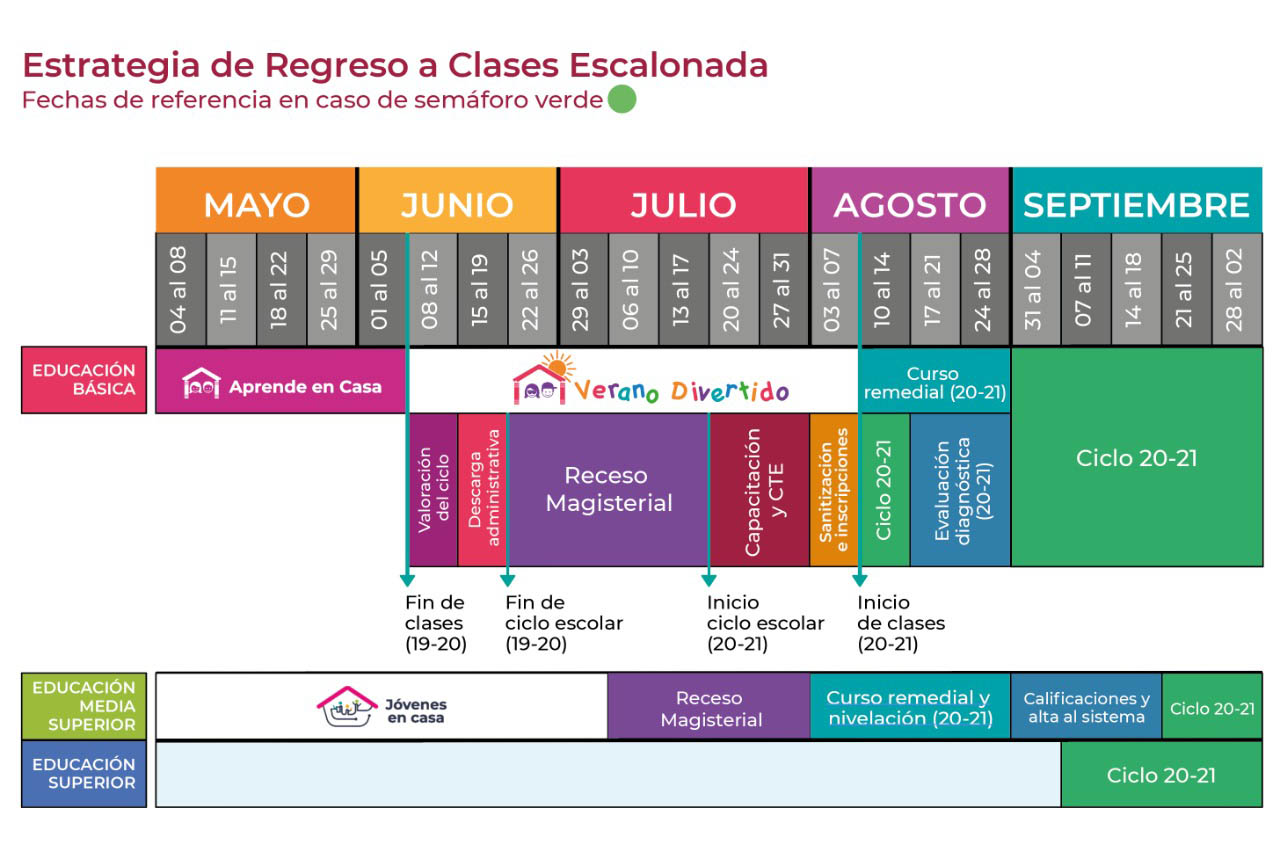 Presenta SEP fechas referenciales para el ciclo escolar ...